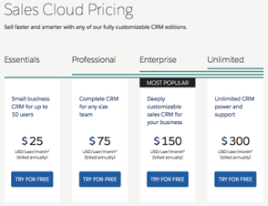 Sales Cloud Pricing